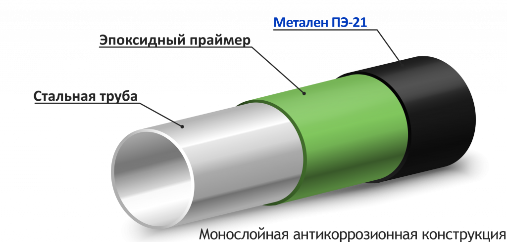 monosloy_consruction.png monosloy_consruction.png